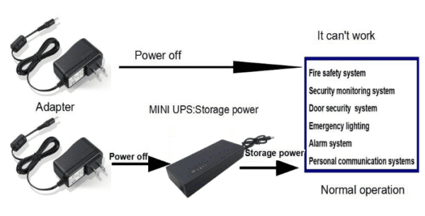 WGP V1203W Mini UPS for Powerful Gaming Routers 12volts 3A~5A - Image 3